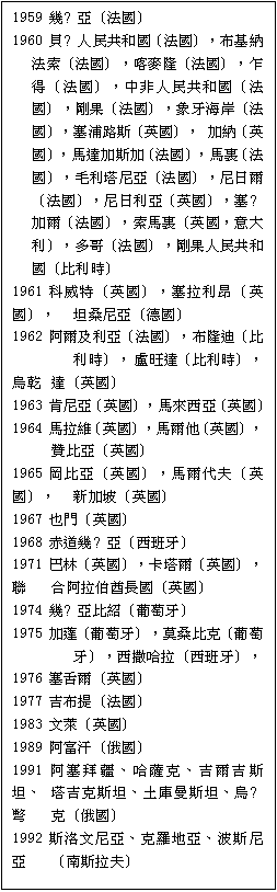 �奻��: 1959 �X内�ȡ]�k��^ 
1960 ��寜�H���@�M��]�k��^�A����Ǫk���]�k��^�A�س����]�k��^�A�E�o�]�k��^�A���D�H���@�M��]�k��^�A��G�]�k��^�A�H�������]�k��^�A��������]�^��^�A �[�ǡ]�^��^�A���F�[���[�]�k��^�A���ء]�k��^�A��Q�𥧨ȡ]�k��^�A���麸�]�k��^�A����Q�ȡ]�^��^�A��内�[���]�k��^�A�����ء]�^��A�N�j�Q�^�A�h���]�k��^�A��G�H���@�M��]��Q�ɡ^  
1961 ��¯S�]�^��^�A��ԧQ���]�^��^�A	�Z�ᥧ�ȡ]�w��^
1962 �����ΧQ�ȡ]�k��^�A�����}�]��		�Q�ɡ^�A	�c���F�]��Q�ɡ^�A�Q��	�F�]�^��^
1963 �֥��ȡ]�^��^�A���Ӧ�ȡ]�^��^
1964 ���Ժ��]�^��^�A�����L�]�^��^�A	�٤�ȡ]�^��^
1965 ����ȡ]�^��^�A�����N�ҡ]�^��^�A	�s�[�Y�]�^��^
1967 �]���]�^��^
1968 ���D�X内�ȡ]��Z���^
1971 �ڪL�]�^��^�A�d�𺸡]�^��^�A�p	�X���ԧB������]�^��^
1974 �X内�Ȥ�С]������^
1975 �[���]������^�A�����J�]����		���^�A�輻���ԡ]��Z���^�A
1976 ��޺��]�^��^
1977 �N�����]�k��^
1983 ��ܡ]�^��^
1989 ���I���]�X��^ 
1991 �����æ�B���ħJ�B�N���N���Z�B	��N�J���Z�B�g�w�Ҵ��Z�B�Q兹��	�J�]�X��^
1992 �����奧�ȡB�Jù�a�ȡB�i������	�]�n���Ԥҡ^

���Q�e�⪺��a�M�a�Ϧ��G�詤�M�{�F�a�a�]�H��C�^�A�輻���ԡ]�������^�A��约�S�]�k��^

��ƨӷ��GDon McCurry �A�mHealing the Broken Family of Abraham�n�]Colorado Springs�AColo.: Ministry to Muslims�A2001�^�APP. 349-350. www.mtmsims.org


