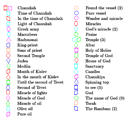 ELS index