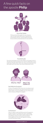 infographic with basic facts about the apostle Philip